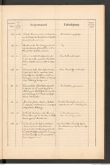 k.k. naturhistorisches Hofmuseum, Protokollbuch Intendanzakten 1889, Seite 41